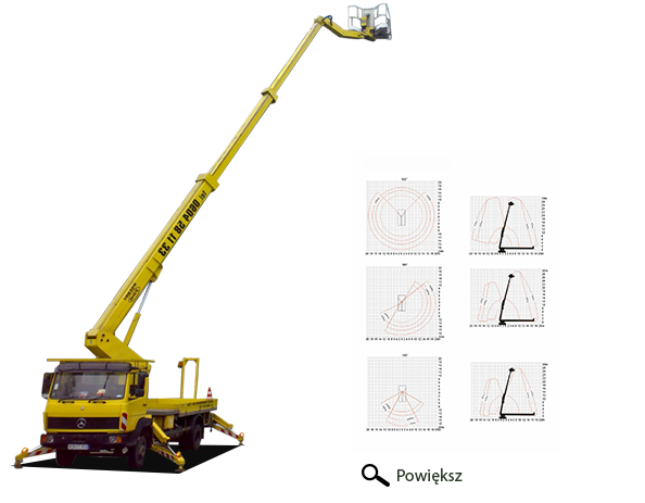 Mercedes Ruthmann GL 250